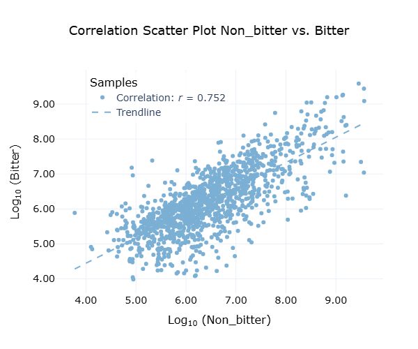 Scatter Plot 1