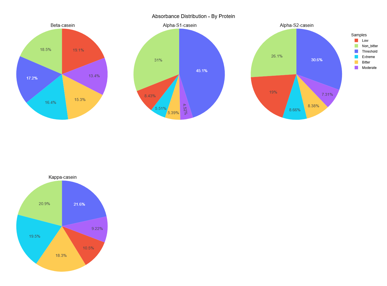 Protein Plot 1