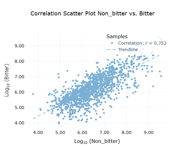 Scatter Plot 1