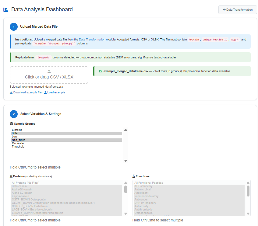 Data Analysis dashboard